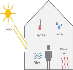 Thermal Comfort