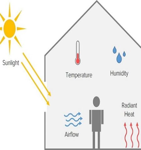 Thermal Comfort