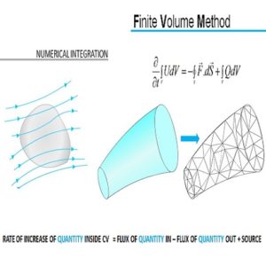 Finite Volume Method