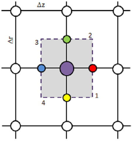 finite-volume-method