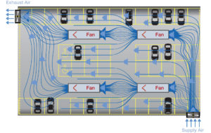 car park analysis -jet fan