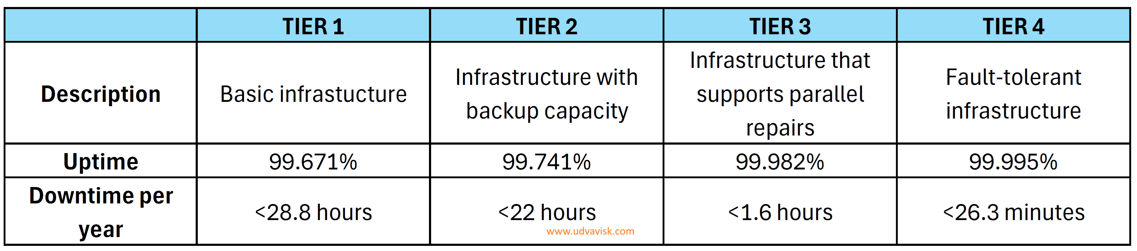 data center